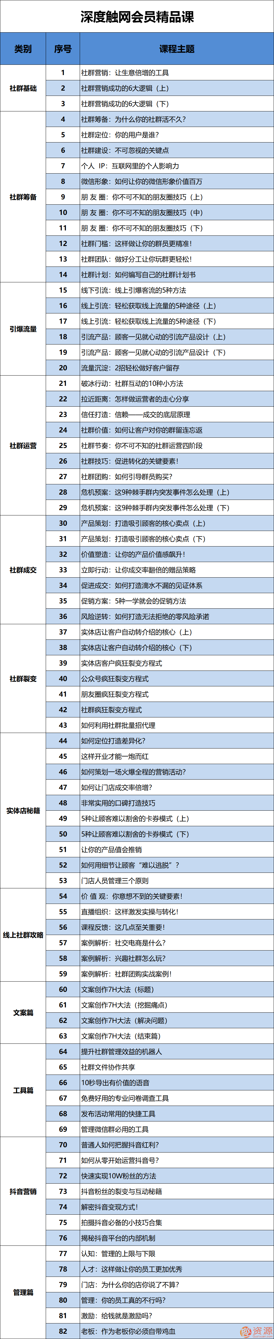 深度觸網(wǎng)會員精品課插圖1