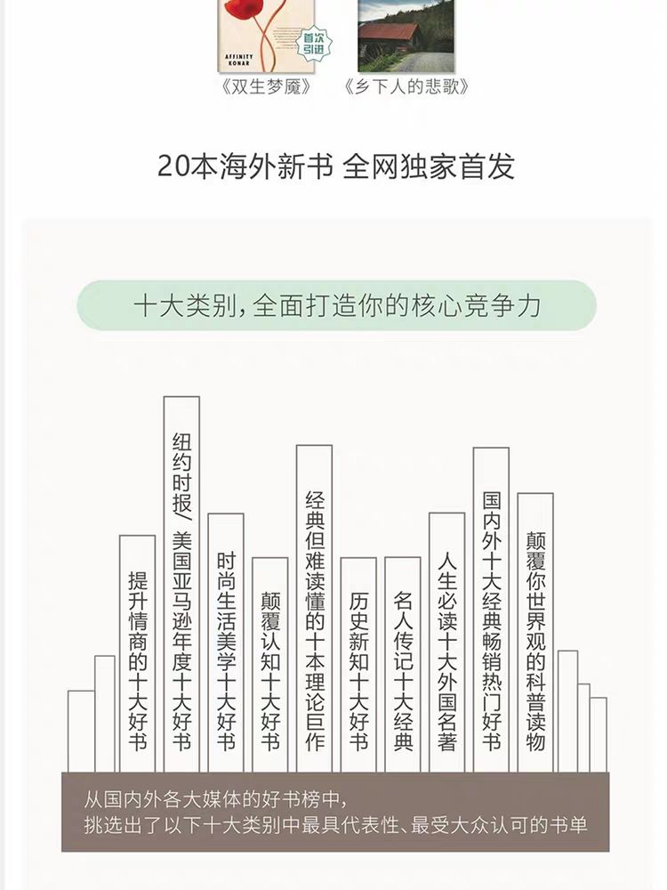 100本經(jīng)典全球有聲好書，頂尖學(xué)者強(qiáng)烈推薦！插圖4