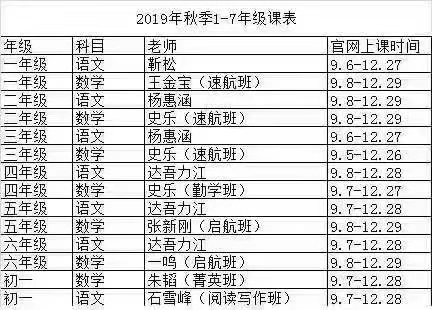 學(xué)而思網(wǎng)校19年秋季1-7年級語數(shù)，投資三萬問·第二季插圖1