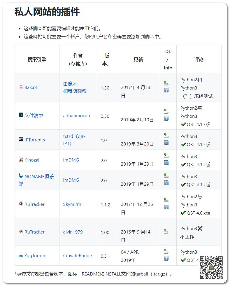 最好用的電影BT分享神器：支持自定義添加搜索插件，讓分享回歸本質(zhì)插圖7