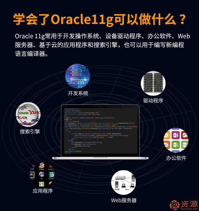 Oracle視頻教程11g 10g軟件 數(shù)據(jù)庫(kù)入門運(yùn)維DBA自學(xué)SQL在線課程插圖4