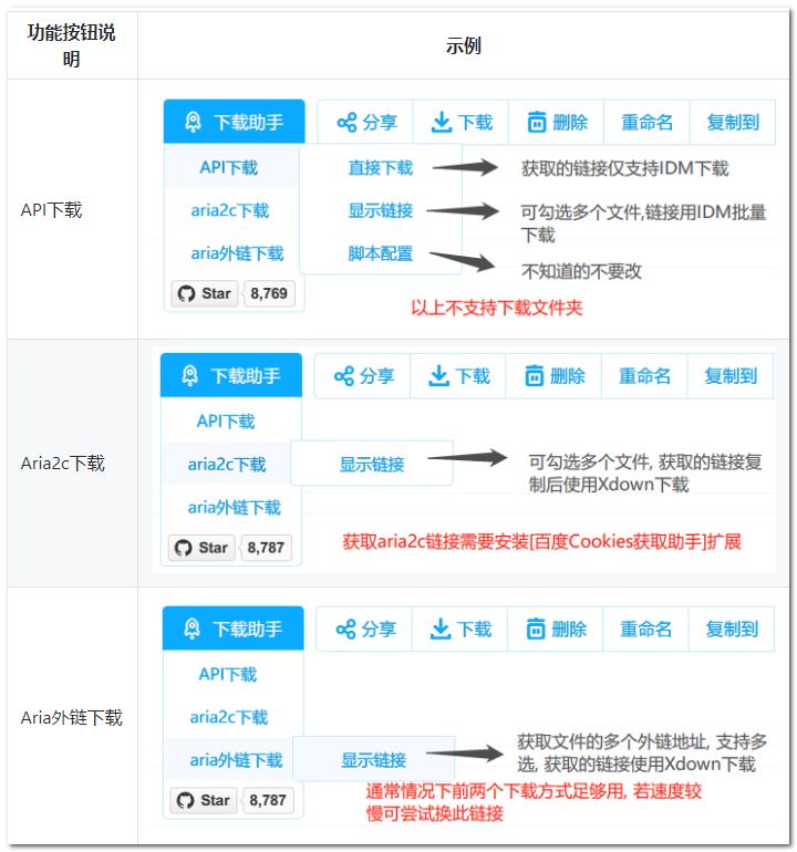 一次徹底解決百度網盤限速問題，不充會員也能實現極速分享插圖7