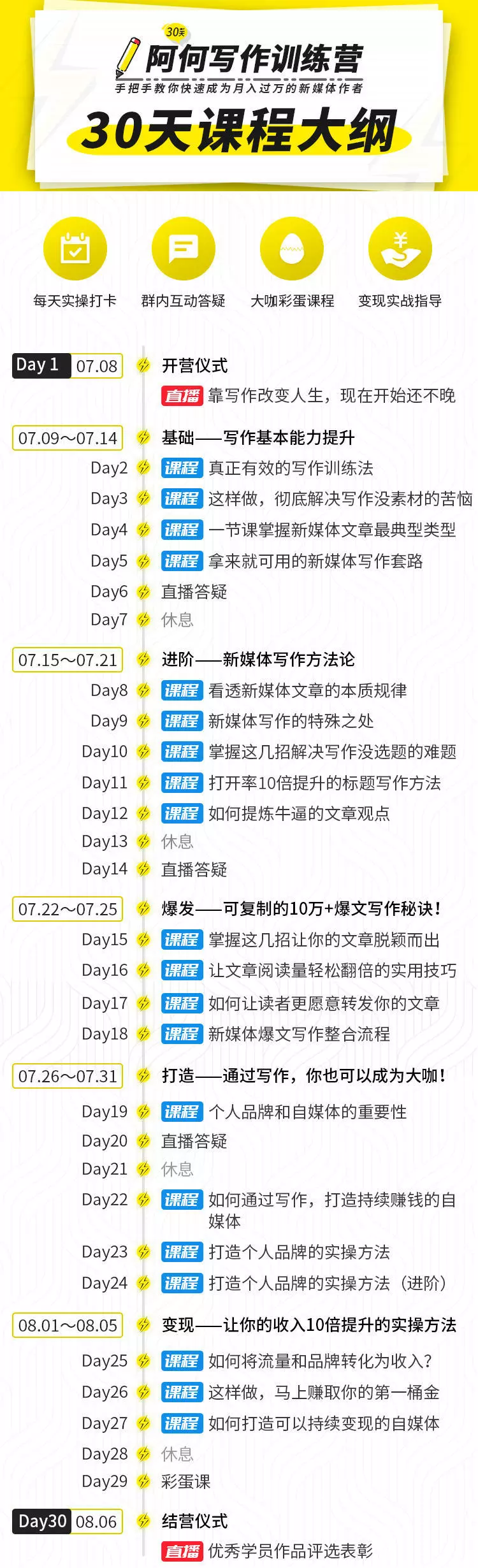 唯庫30天阿何寫作訓練營，手把手教你快速成為月入過萬的新媒體作者插圖1