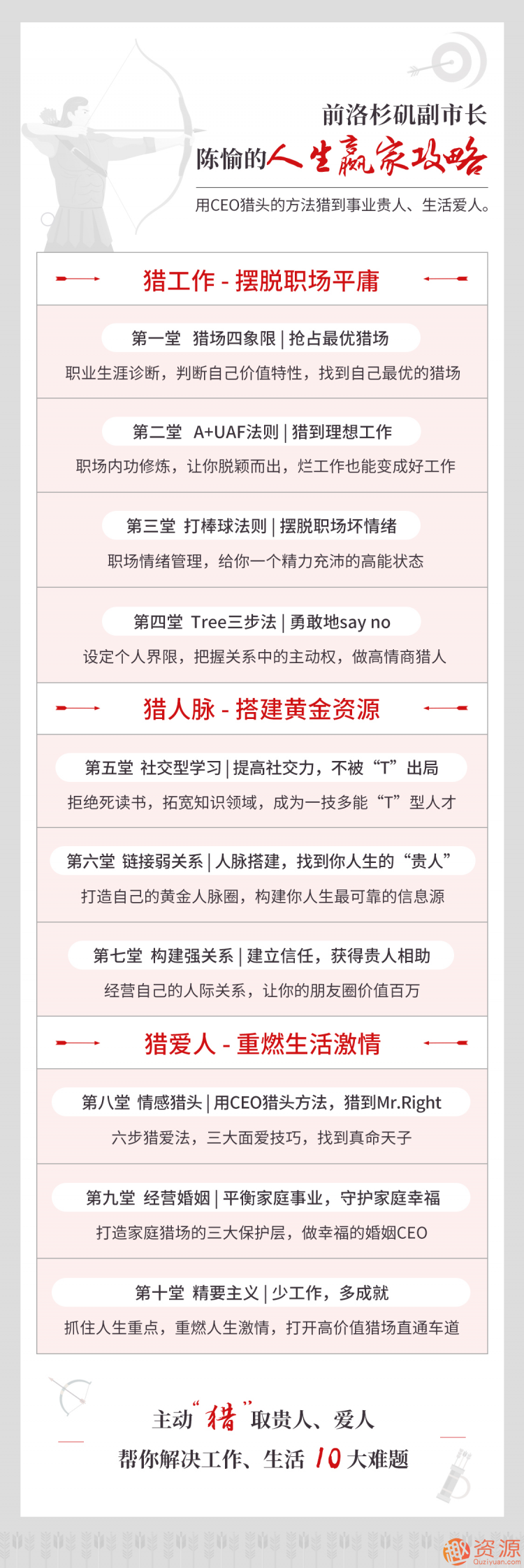 陳愉的人生贏家攻略，用CEO獵頭的方法獵到事業(yè)貴人、生活愛(ài)人插圖