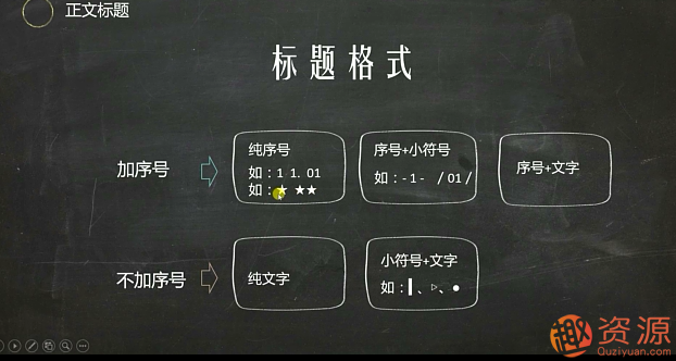 教程分享-微信公眾號高顏值排版教程視頻插圖1