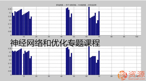 20190917-MATLAB神經(jīng)網(wǎng)絡(luò)和優(yōu)化算法入門教程插圖