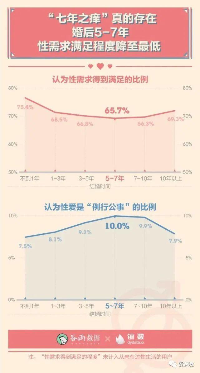 年輕人真實的性與愛現(xiàn)狀如何？三萬多人的回答都在這里插圖4