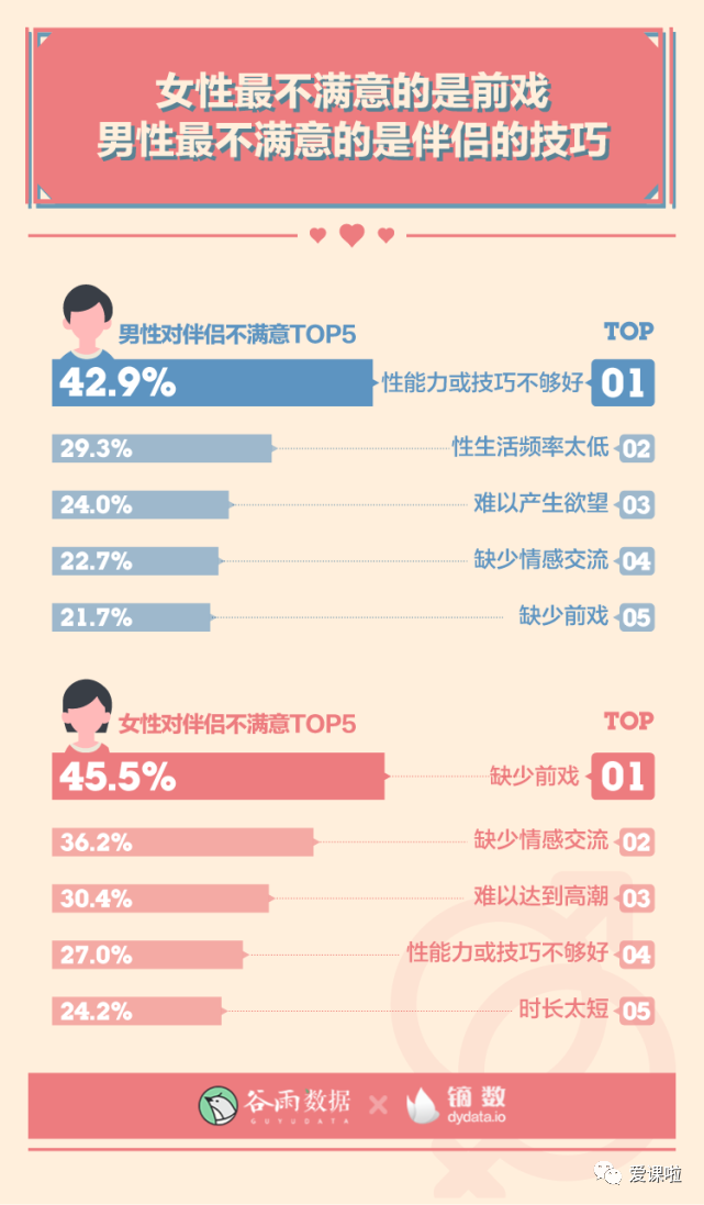 年輕人真實的性與愛現(xiàn)狀如何？三萬多人的回答都在這里插圖10