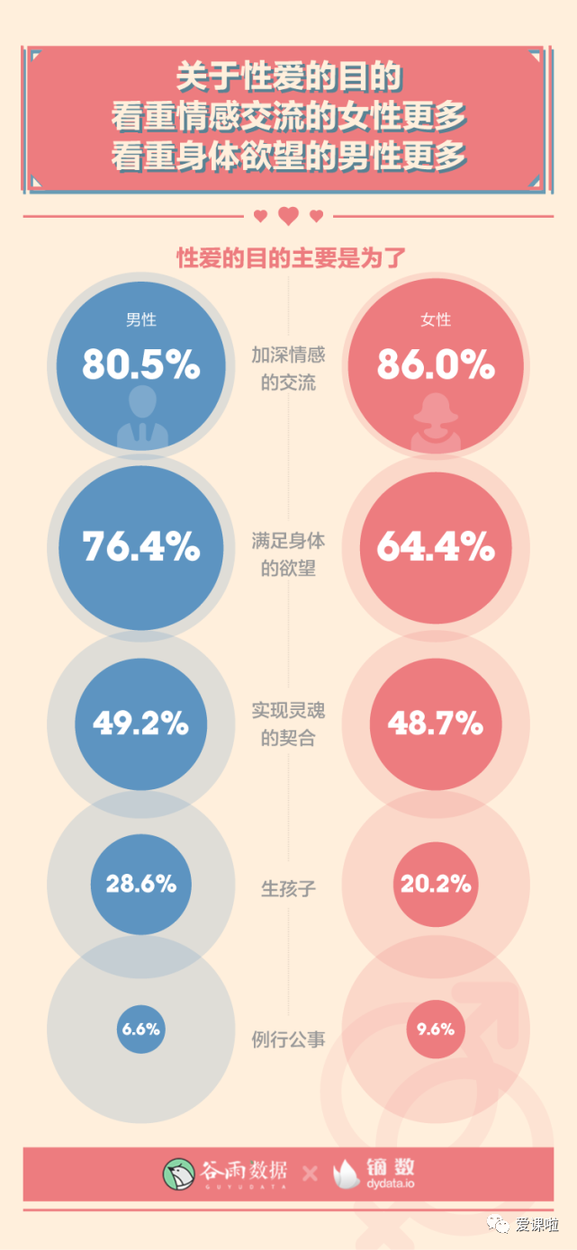 年輕人真實的性與愛現(xiàn)狀如何？三萬多人的回答都在這里插圖11