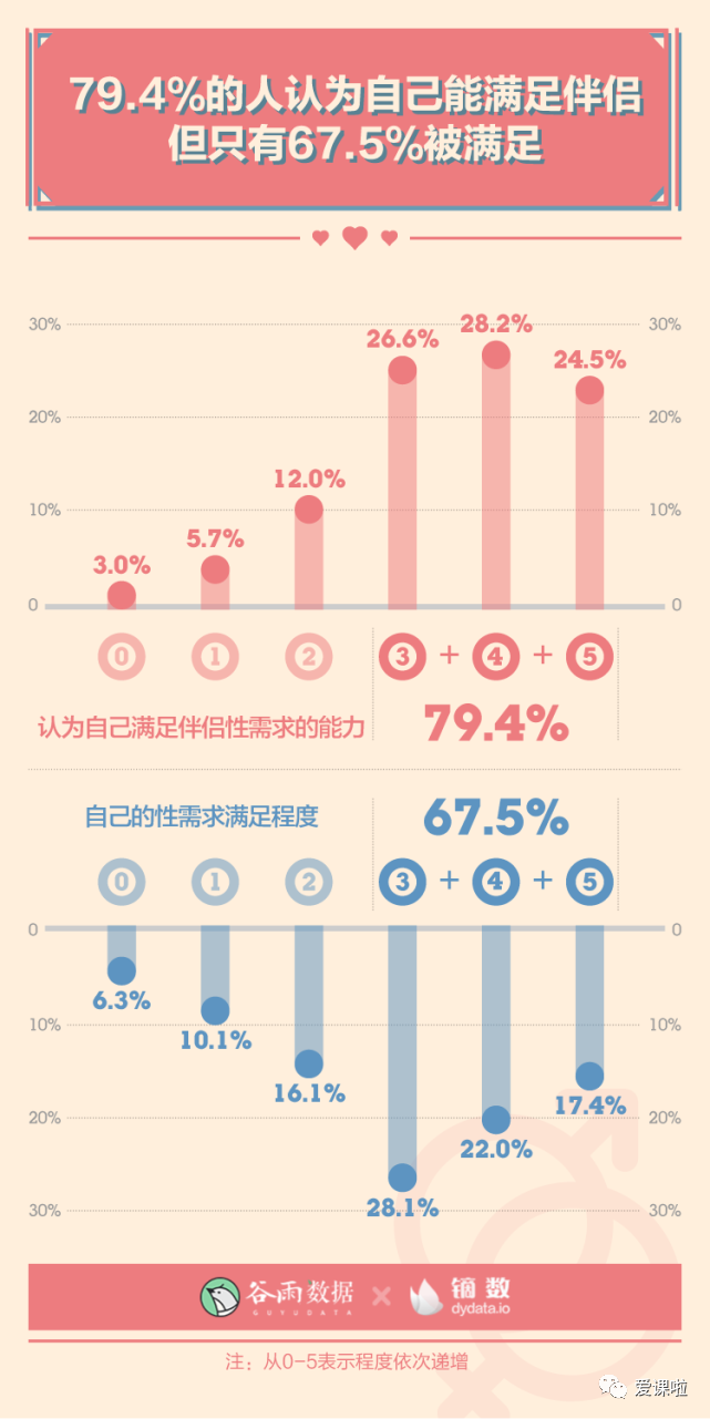 年輕人真實的性與愛現(xiàn)狀如何？三萬多人的回答都在這里插圖9