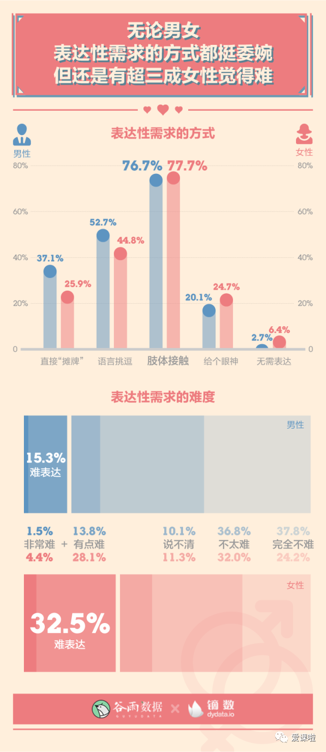 年輕人真實的性與愛現(xiàn)狀如何？三萬多人的回答都在這里插圖12