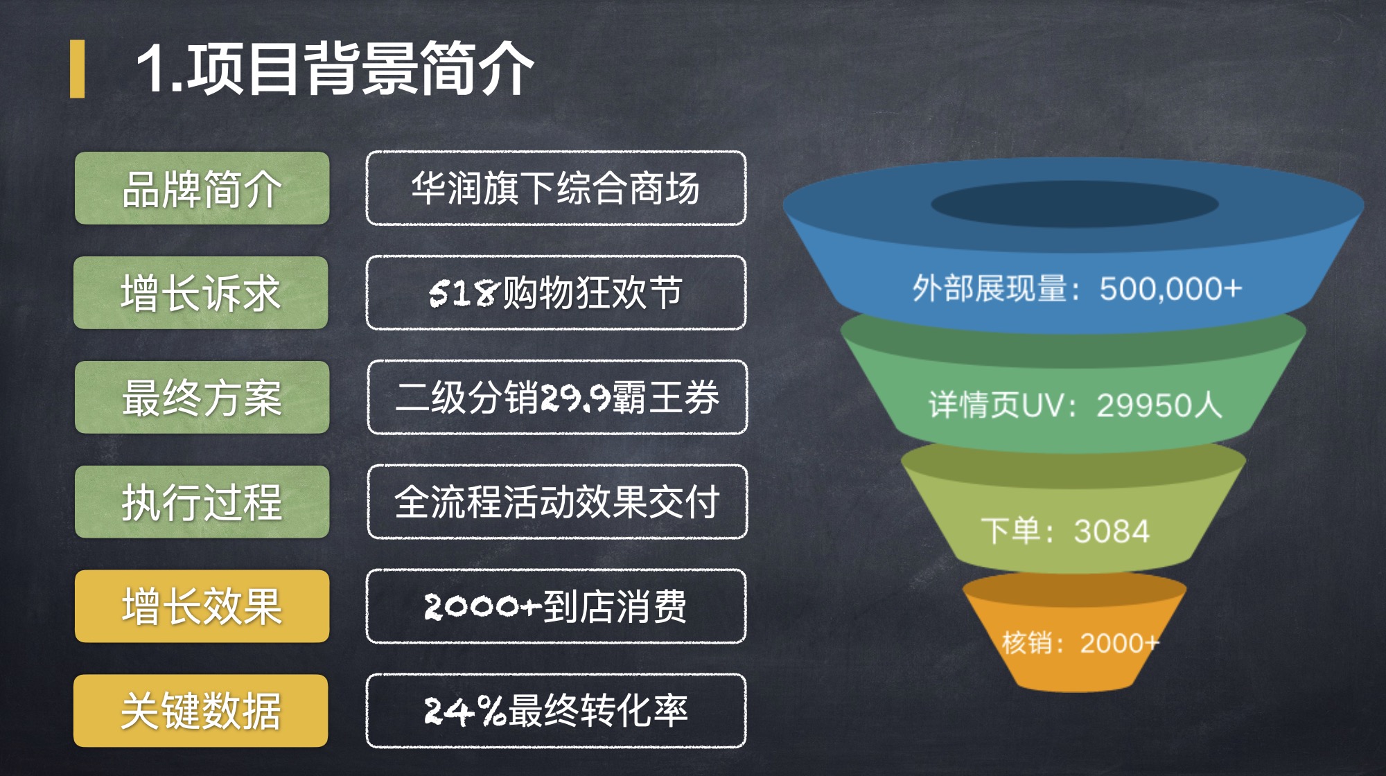 裂變?cè)鲩L(zhǎng)計(jì)劃內(nèi)部sop 百度網(wǎng)盤插圖2