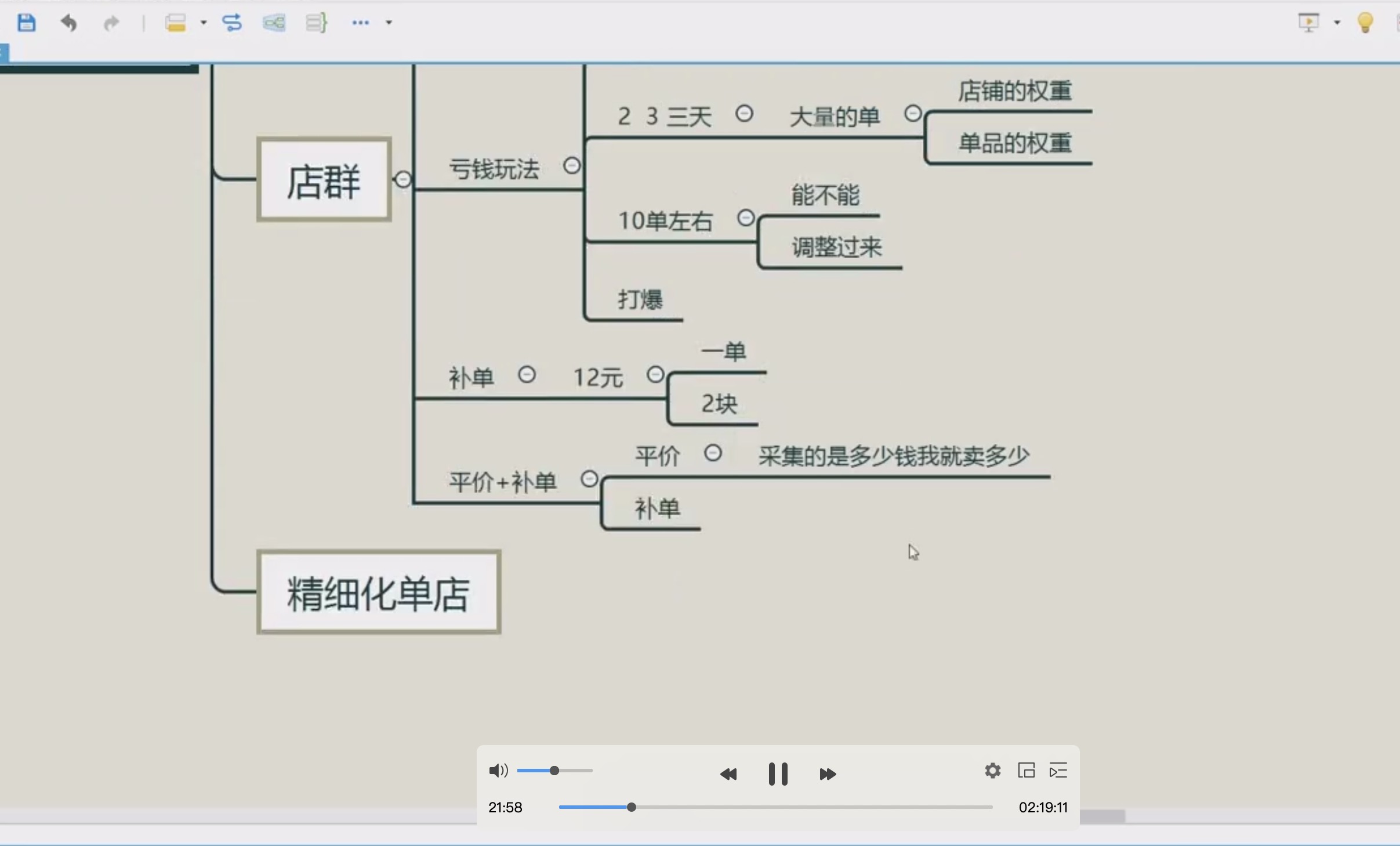 閑魚獨(dú)家絕密小班課_閑魚單店日出百單黑搜爆破玩法 百度網(wǎng)盤插圖1