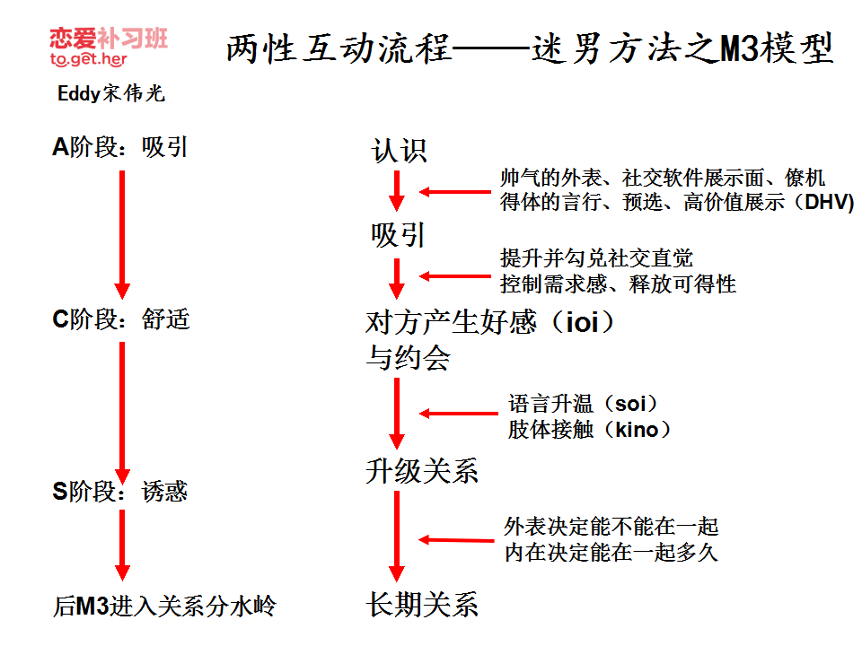 把妹必看的28張模型圖 百度網(wǎng)盤插圖1