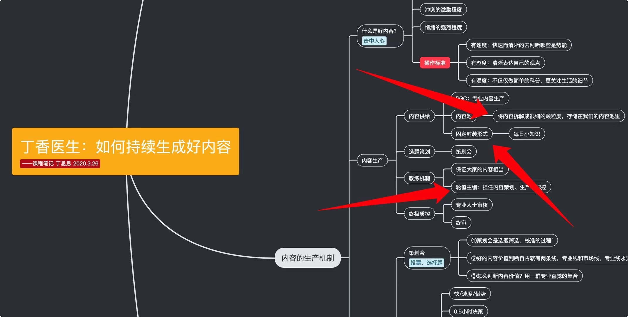 一個內容社區(qū)，怎樣把控內容產品？插圖