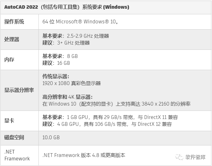 AutoCAD2022軟件光標(biāo)如何設(shè)置為十字交點(diǎn)光標(biāo)？插圖1