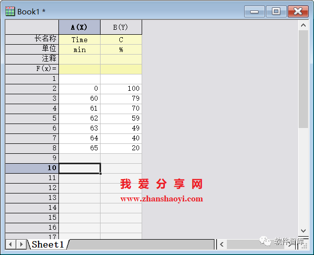 Origin2021繪圖時如何設(shè)置坐標(biāo)軸斷點？插圖1