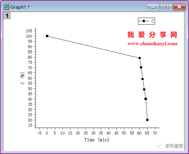 Origin2021繪圖時如何設(shè)置坐標(biāo)軸斷點？插圖4