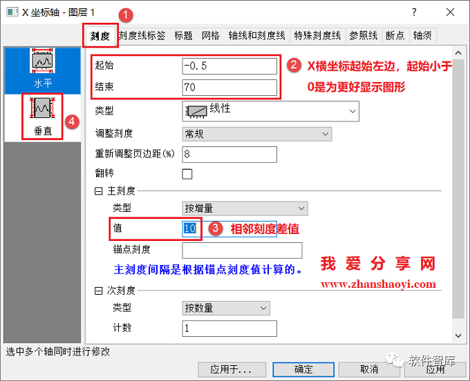 Origin2021繪圖時如何設(shè)置坐標(biāo)軸斷點？插圖5