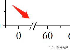 Origin2021繪圖時如何設(shè)置坐標(biāo)軸斷點？插圖9