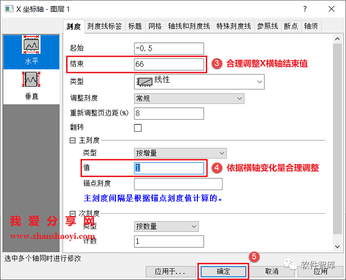 Origin2021繪圖時如何設置坐標軸斷點？插圖13