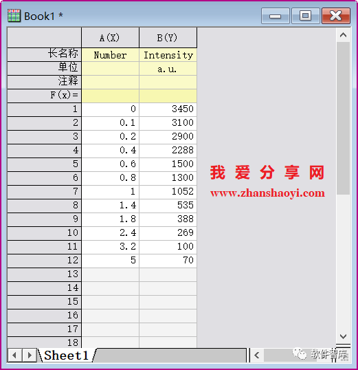 Origin2021如何對(duì)數(shù)據(jù)進(jìn)行非線性曲線擬合？插圖1