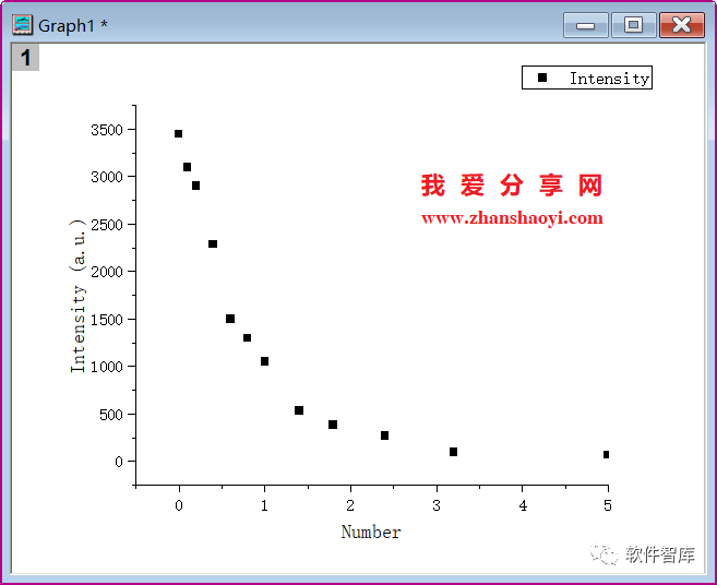 Origin2021如何對(duì)數(shù)據(jù)進(jìn)行非線性曲線擬合？插圖7