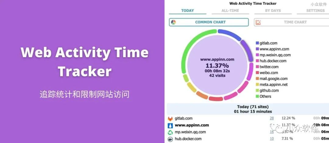 Web Activity Time Tracker?是一款可以追蹤統(tǒng)計 Chrome 瀏覽器訪問工具插圖