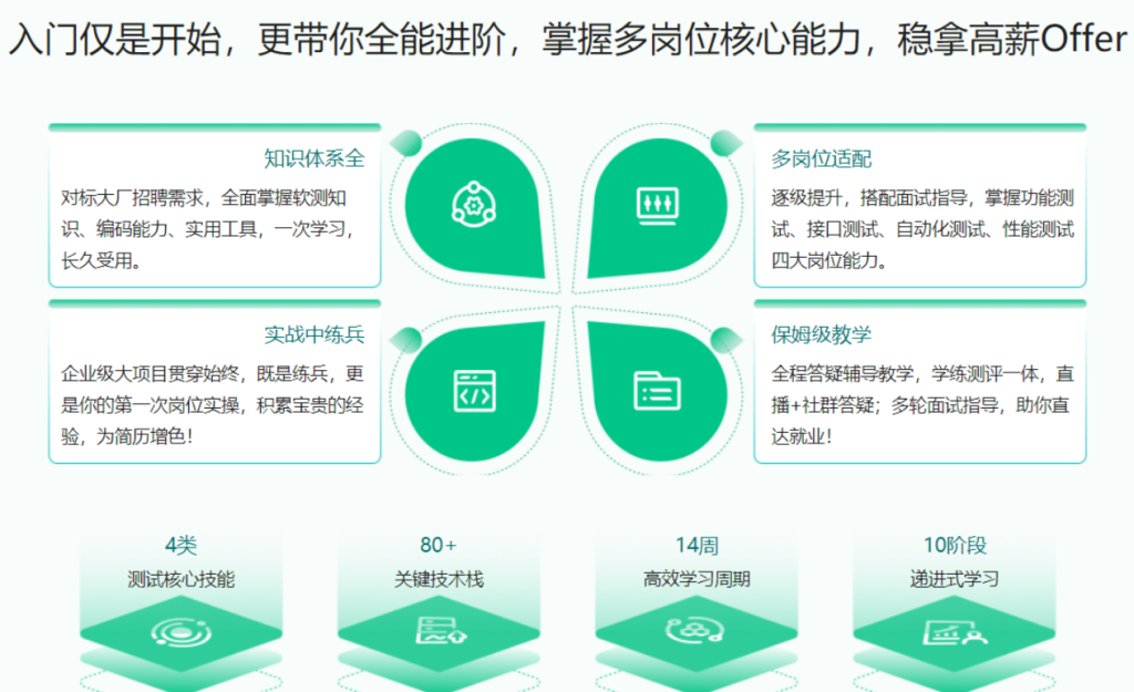 體系課-全能軟件測(cè)試工程師-2022年-價(jià)值2999元網(wǎng)盤(pán)分享插圖