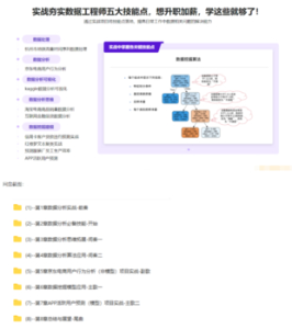 構(gòu)建數(shù)據(jù)分析工程師能力模型，實戰(zhàn)八大企業(yè)級項目-完結(jié)無秘百度網(wǎng)盤插圖