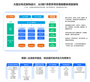 新版Springboot3.0打造能落地的高并發(fā)仿12306售票百度網盤插圖