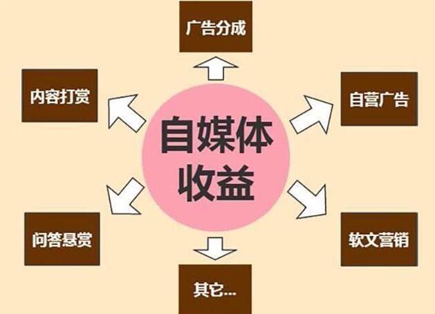 小紅書(shū)筆記選題決定筆記流量層級(jí)插圖