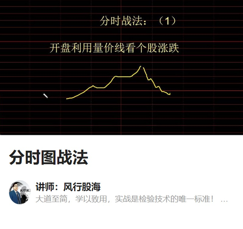 風(fēng)行股海-分時(shí)圖戰(zhàn)法插圖