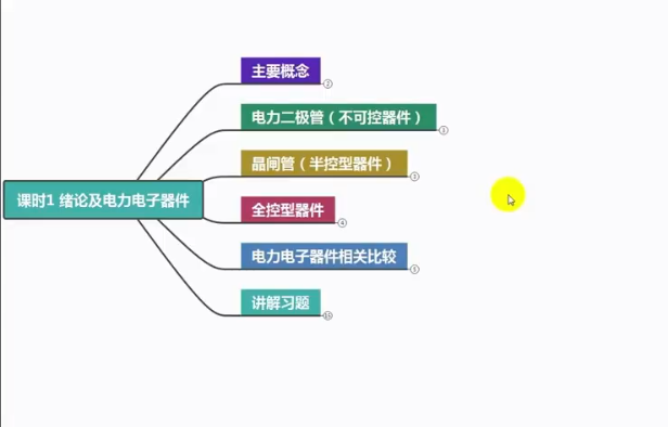 高數(shù)叔電力電子技術(shù)講義及試卷全套教程插圖